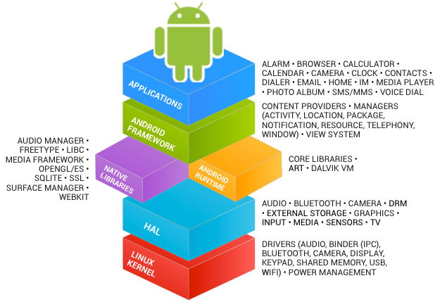 Android stack